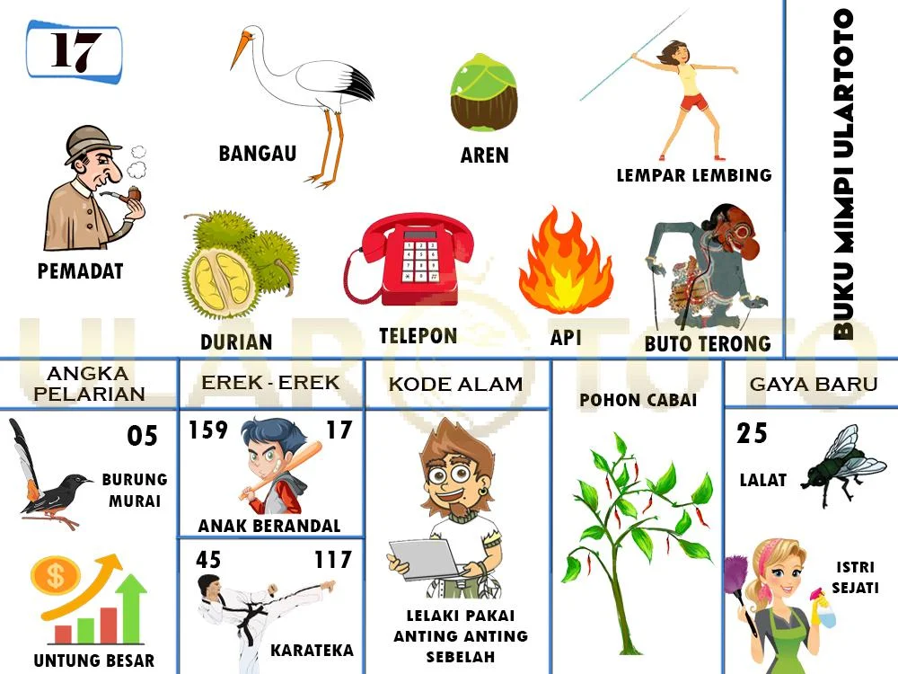 buku mimpi erek erek togel 17