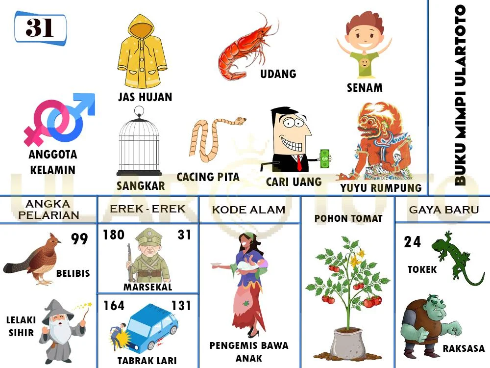 buku mimpi erek erek togel 31