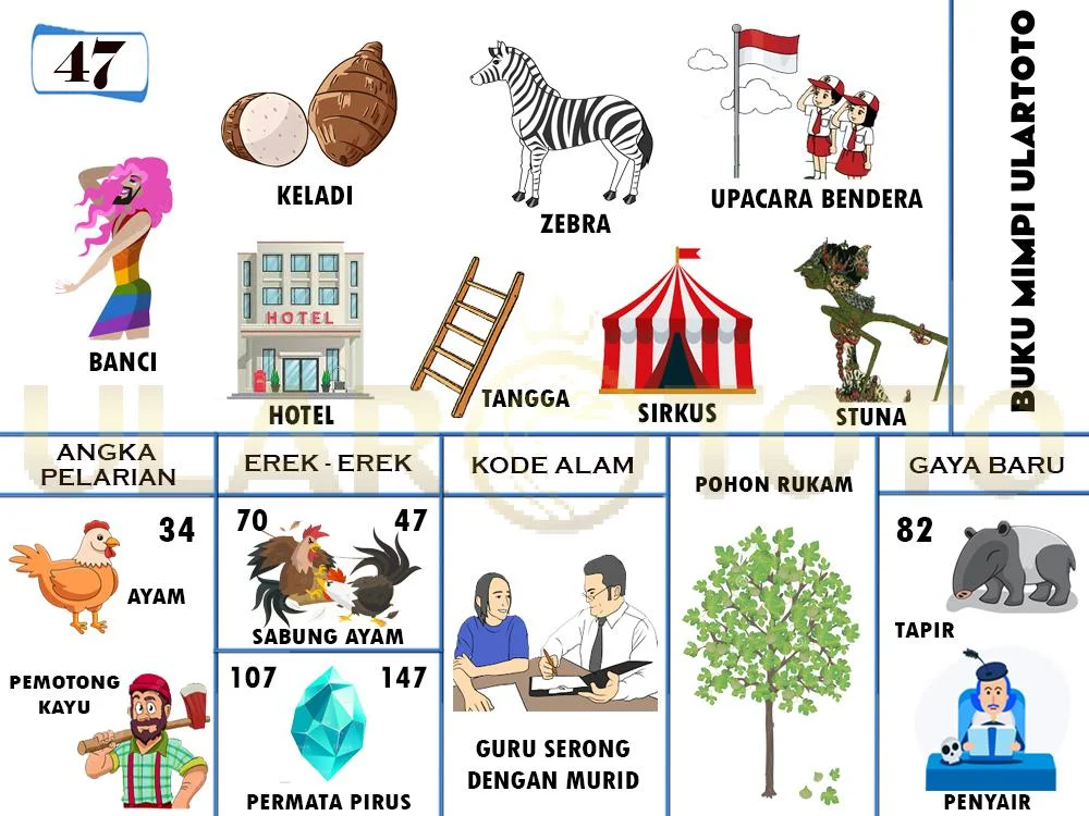 buku mimpi erek erek togel 47