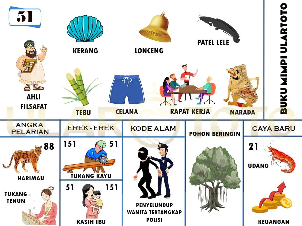 buku mimpi erek erek togel 51