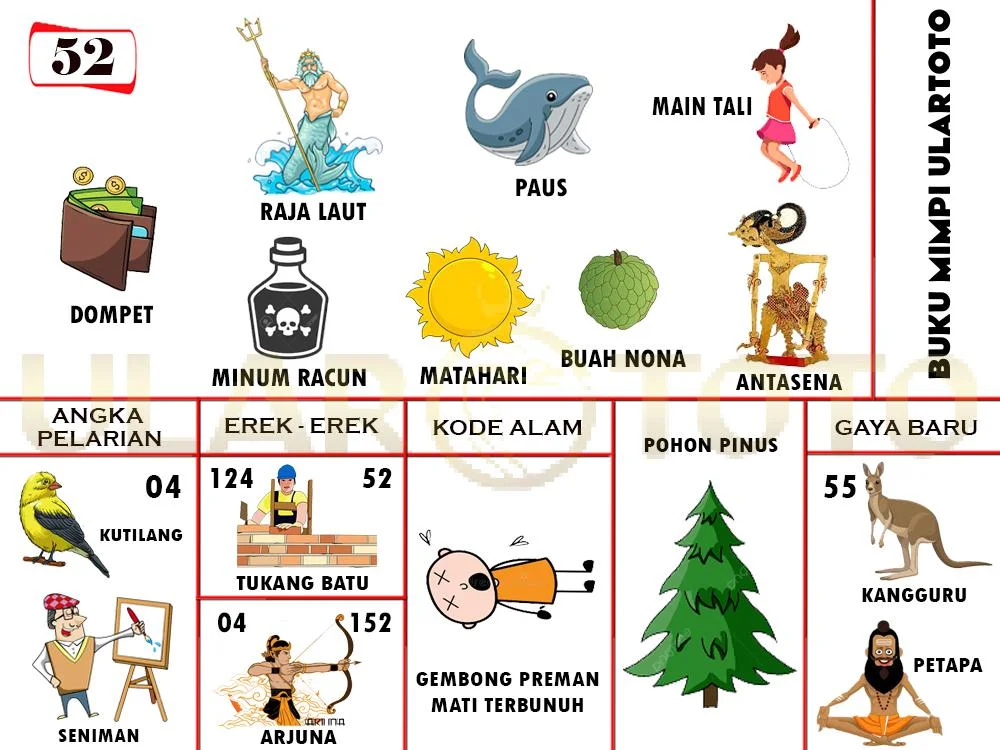 buku mimpi erek erek togel 52