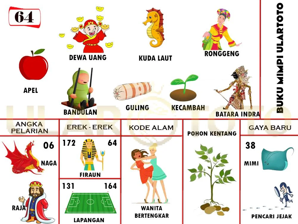 buku mimpi erek erek togel 64