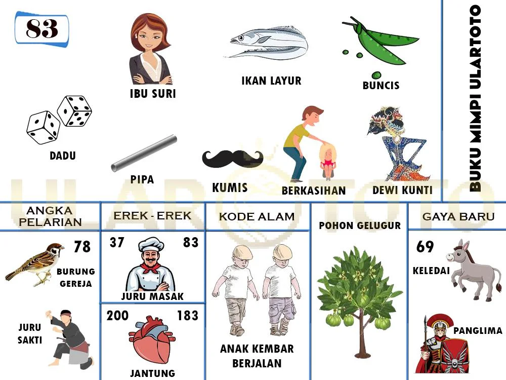buku mimpi erek erek togel 83